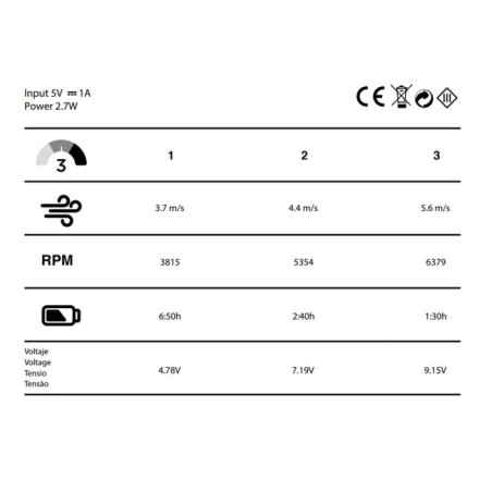 Ventilateur LED Night Eco Blanc 48W CCT/Dimmable avec cadeau