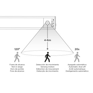 Éclairage LED sous meuble avec capteur Danu CCT 40Cm. (2W)