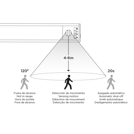 Éclairage LED sous meuble avec capteur Danu CCT 40Cm. (2W)