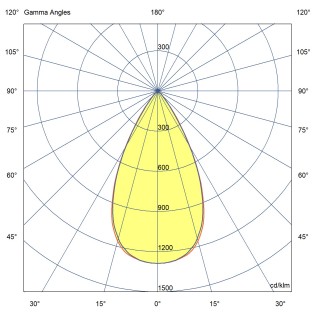 Spot pour rail triphasé...