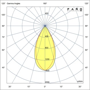 Encastré de plafond LED...