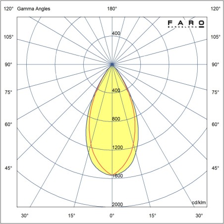 Encastré de plafond LED Elios Fix IP54 (15W)