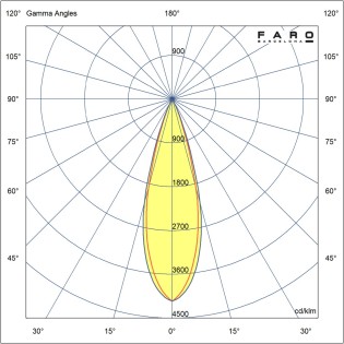 Encastré de plafond LED...