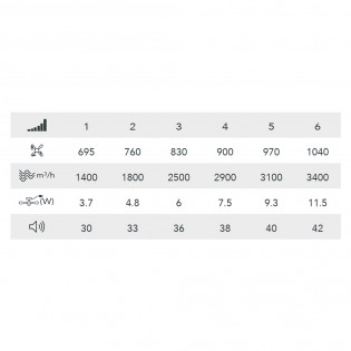 Ventilateur plafonnier LED Messer CCT Dim (50W)