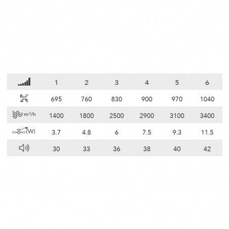 Ventilateur plafonnier LED Messer CCT Dim (50W)