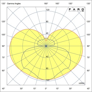 copy of Applique murale LED Cata (5W)