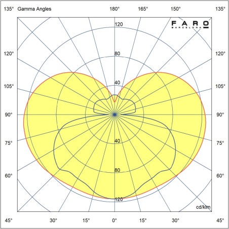 copy of Applique murale LED Cata (5W)