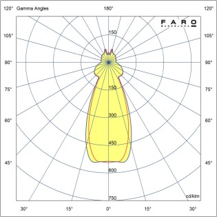 Lampe de plafond Tierra 52