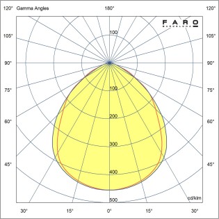Lampe de bureau LED Inviting Dim (6W)