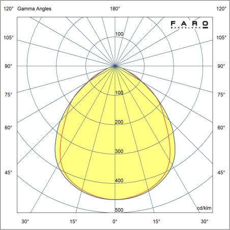 Lampe de bureau LED Inviting Dim (6W)