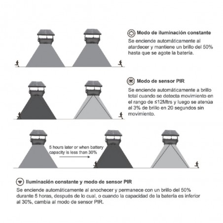 Lampadaire LED avec panneau solaire amovible (40W)
