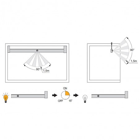 Barre pour armoire avec lumiere LED Castor II