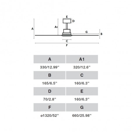 Ventilateur á LED Lantau DC (15W)