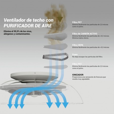 Ventilateur LED avec purificateur d'air Brisa CCT (36W)